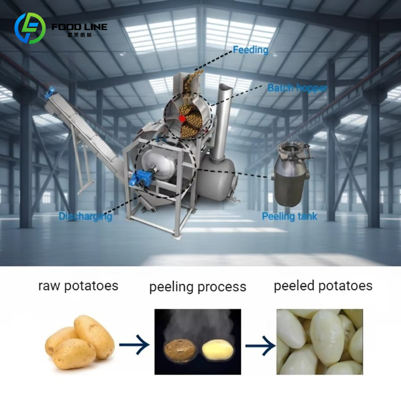 Customizable High Efficiency A - огляд і ціна Commercial Potato Peeler